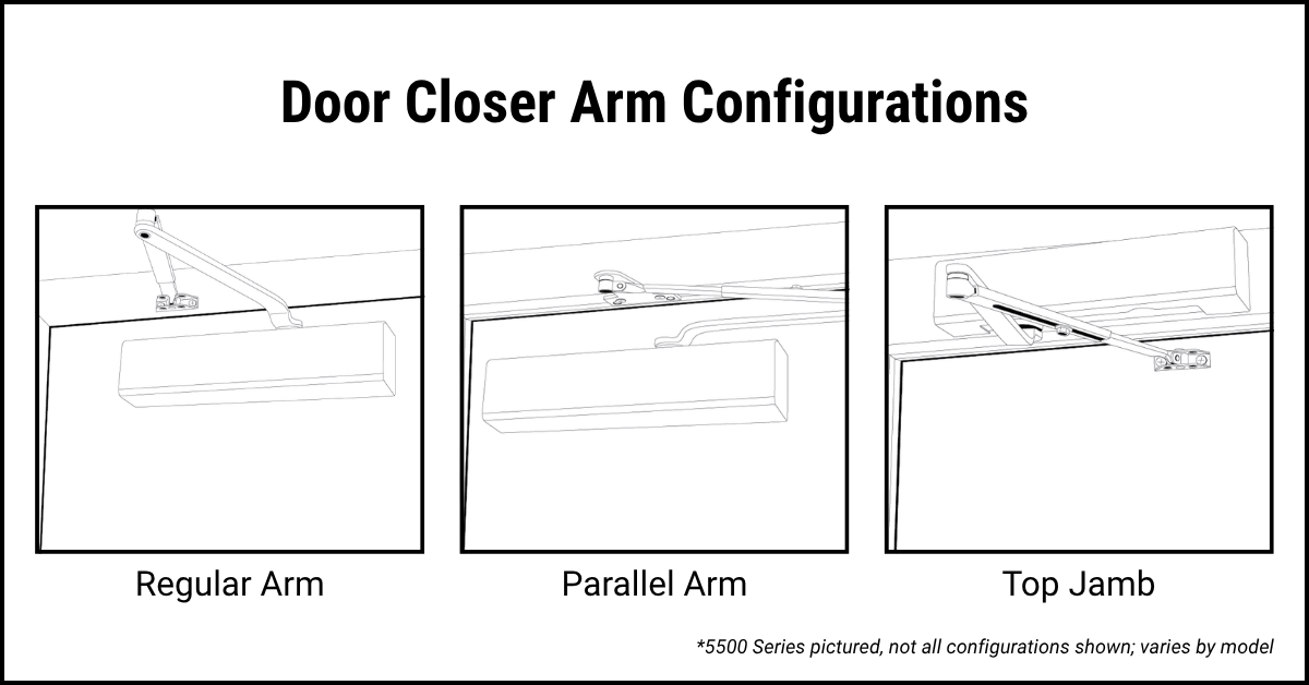 Line drawings of PDQ 5500 Series door closer arm configurations: regular arm, parallel arm, and top jamb mount