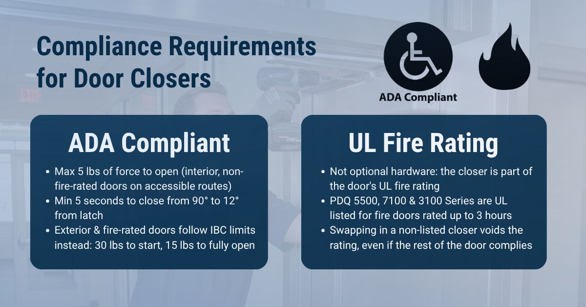 Door closer compliance requirements: ADA opening force and closing speed limits, and UL fire rating requirements