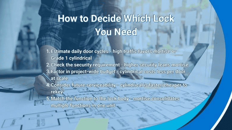Five-step checklist for choosing between mortise and cylindrical locks based on door cycles, security, budget, and serviceability