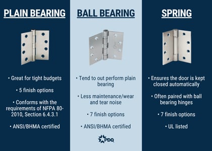 PDQ Hinge Types - 2025