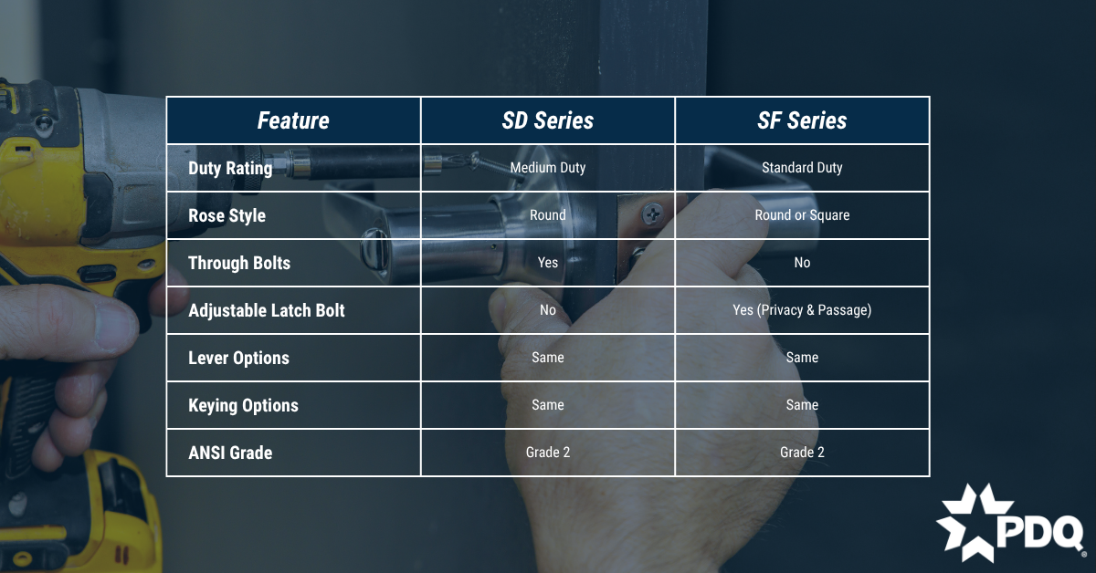 SD vs. SF comparison table